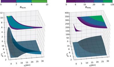 Recent Applications of Bayesian Methods to the Solar Corona